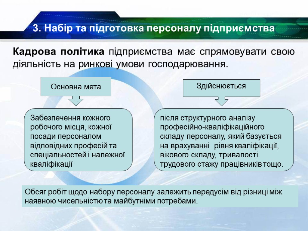 3. Набір та підготовка персоналу підприємства Кадрова політика підприємства має спрямовувати свою діяльність на